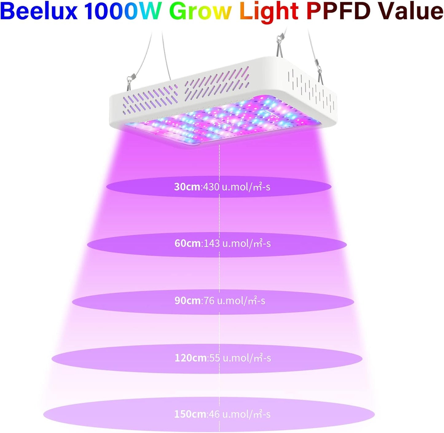 Beelux 1000w LED Grow Light for Indoor Plants Full Spectrum, Upgrade Dual Chips and Dual Switch Plant Grow Lights for Seed Starting Veg and Flower Greenhouse (Actual Power 100W=1000W HPS)