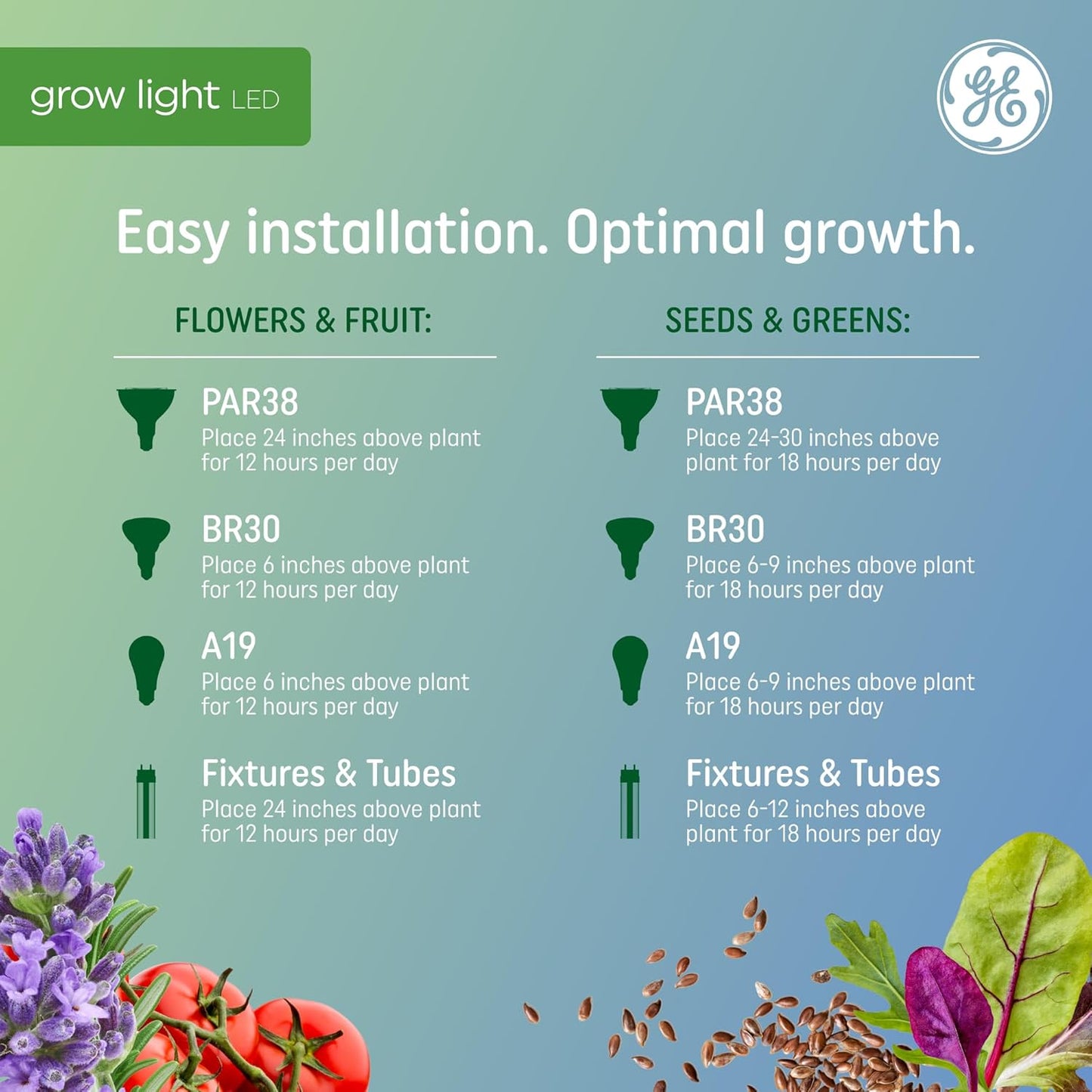 GE Grow LED Light Bulb for Plants Seeds and Greens, Balanced Light Spectrum, A19 (2 Pack)