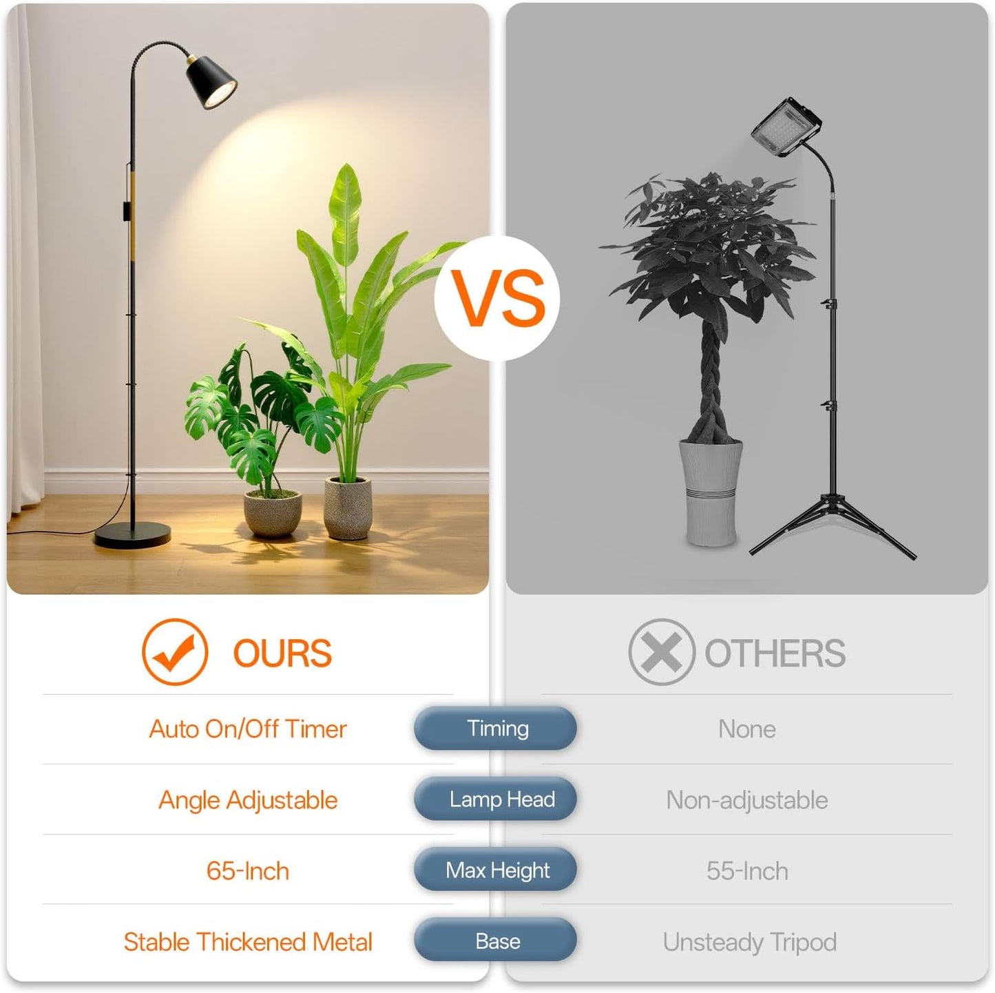Bstrip Grow Light for Indoor Plants, 65" Tall Standing Grow Light, 18W Non-Dimmable LED Plant Light with Optical Lens, Full Spectrum Plant Light with Flexible Gooseneck & Smart Timer