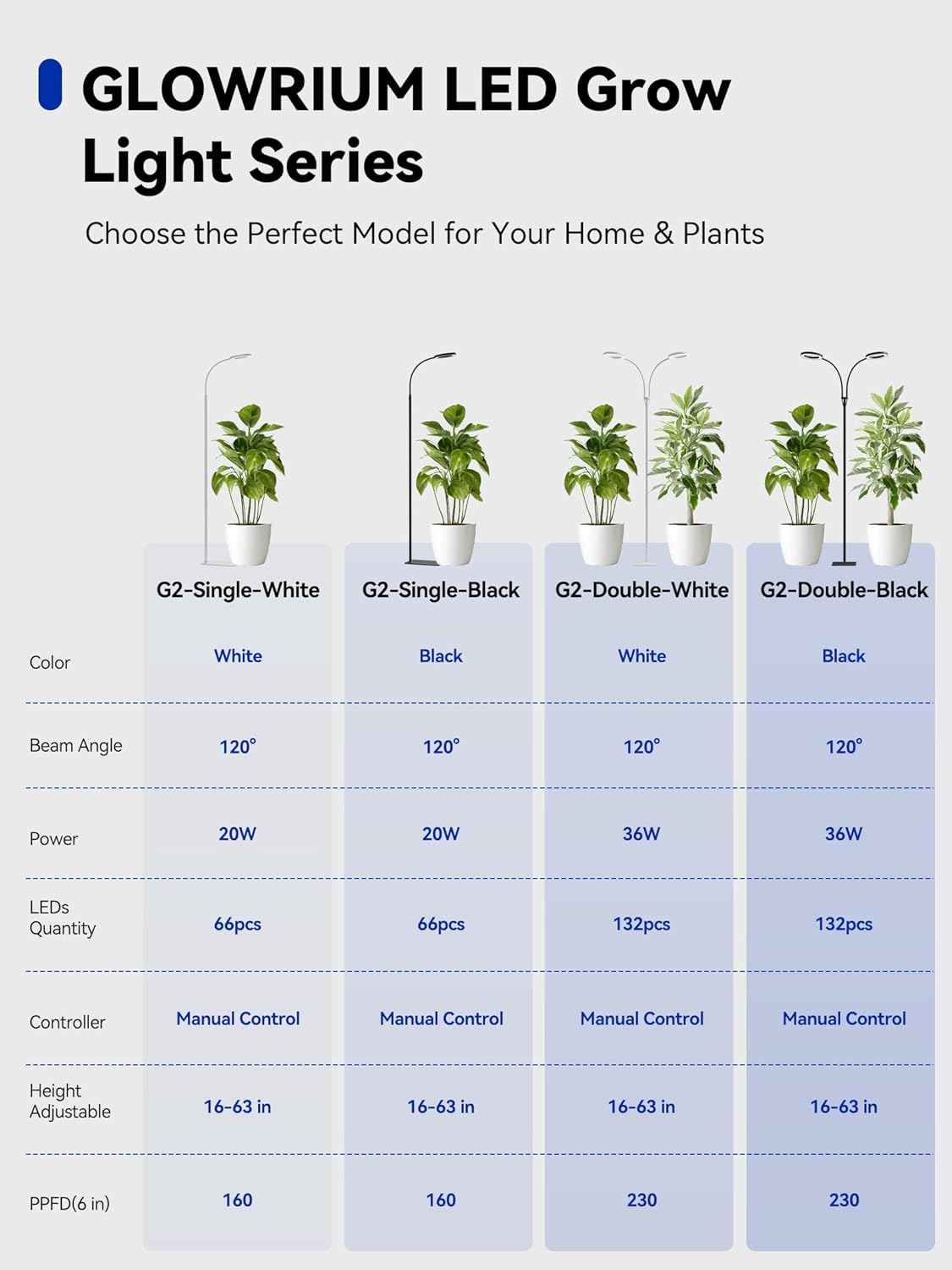 GLOWRIUM Grow Lights for Indoor Plants,20W Full Spectrum LED Plant Light with Stand,Adjustable Height,3/9/12H Timer,6 Dimmable Levels & 3 Lighting Modes (Black-Single Head)