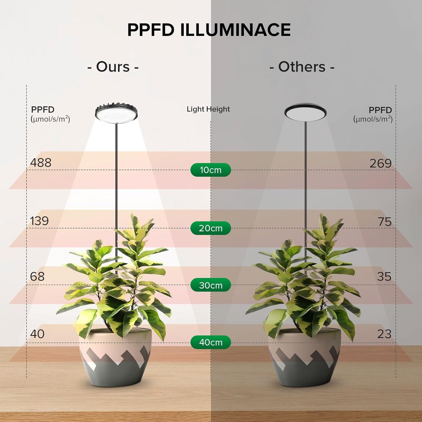 Grow Lights for Indoor Plants, Full Spectrum Plant Grow Lights, 4000K Pot Clip LED Plant Lamps for Indoor Growing with Auto Timer, 4 Dimmable Modes Clip on Light for Succulents Black,1 Pack