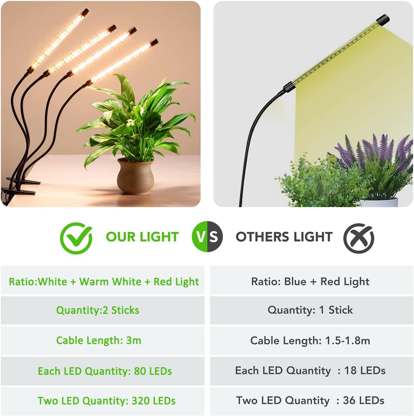 Plant Lights for Indoor Growing, Full Spectrum 4 Heads Clip Grow Lamps with 10 Feet Cables for Seeding Blooming and Fruiting(2 Pack)