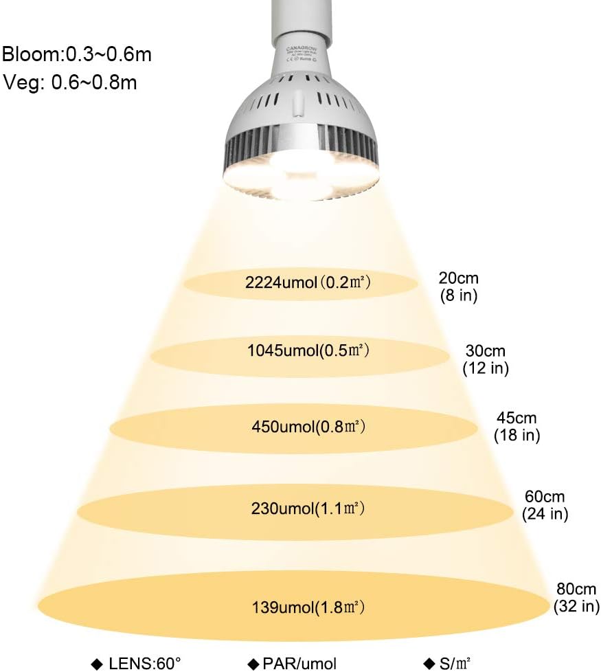 CANAGROW LED Grow Light, 35W Full Spectrum Grow Light Bulb Plant Light for Indoor Plants, Growing Lamps for Hydroponics Greenhouse Succulent Houseplants Vegetable