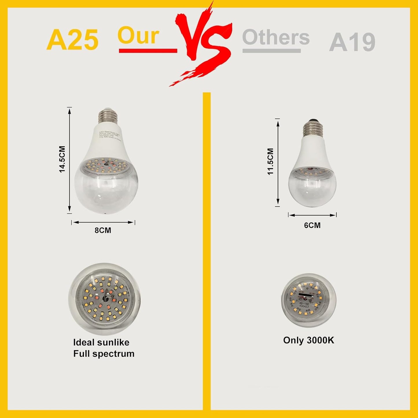 Hanging Grow Light String Bulbs LED Growth Bulb A25, Full Spectrum Plant Light E26 Base 15W, houseplant Growting lamp, Greenhouse Indoor or Outdoor (3 Lights and Cord)