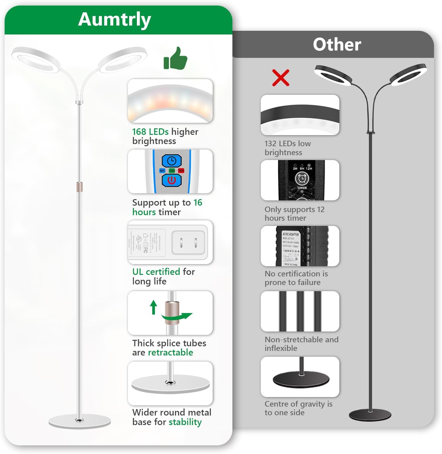 Aumtrly Large Plant Light for Indoor Plants, 2 Head Full Spectrum Grow Light with 68" Adjustable Stand for Growing Large Tall Plants, White Halo Floor LED Grow Lamp with 16 Hour Timer