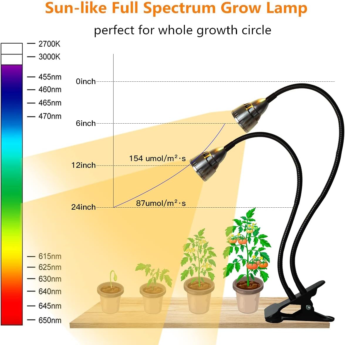 Grow Light for Indoor Plants Growing, Juhefa Gooseneck Clip-on Plant Lamp for Seedlings Succulents Seed Starting,3 Modes & 10-Level Brightness with Timer 3 9 12 Hrs