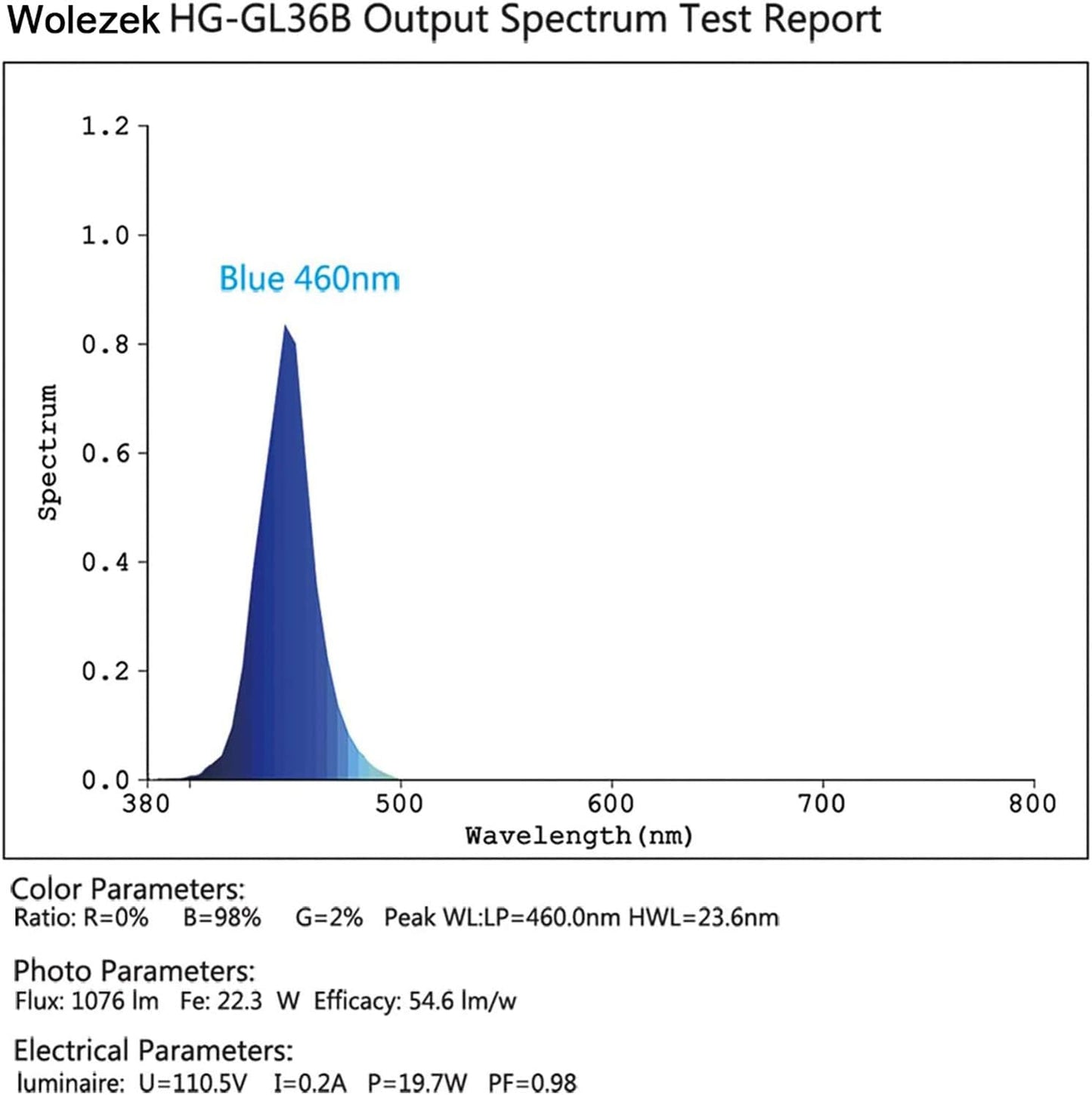 LED Aquarium Blue Light Blub, 18W (36W Equivalent) LED Plant Grow Light Bulb with 450-460nm Blue LEDs for Indoor Plants Veg and Aquarium Plants Growing