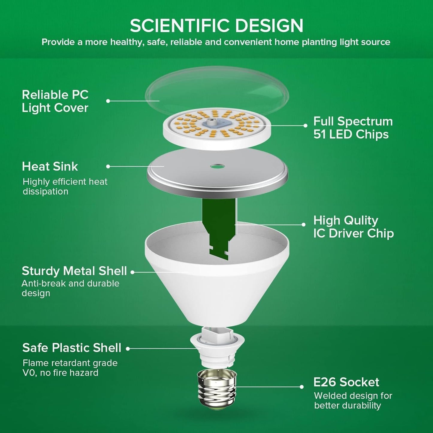 SANSI 200W Equivalent LED Grow Light Bulb, BR30 24W Full Spectrum Grow Bulb with 120° Wide Beam Angle, 4000K Daylight White IP54 Waterproof Plant Lights for Indoor Outdoor Plants