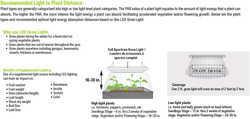 Feit Electric - BR30/GROW/LEDG2 Full Spectrum LED 65W Equivalent BR30 Non-Dimmable Hydro Grow Light Bulb