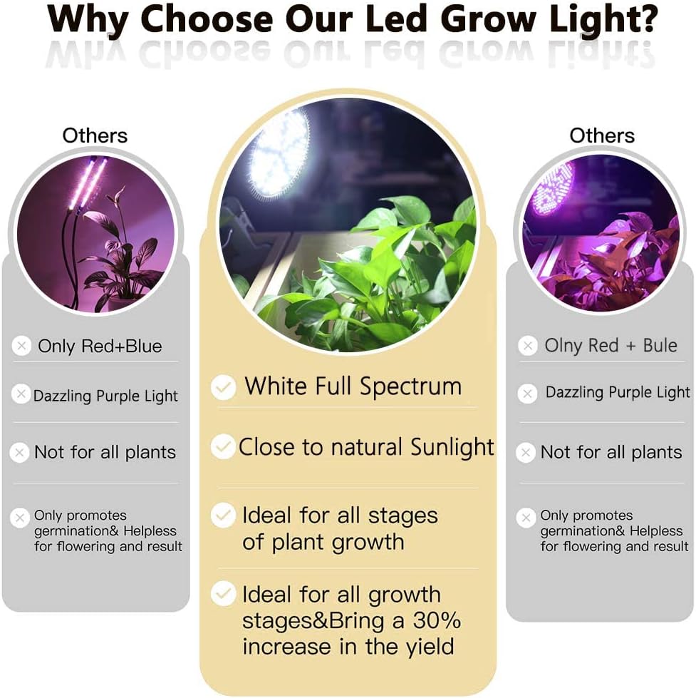MILYN LED Grow Light Bulb for Indoor Plants Full Spectrum Pure White Grow Lamp, 2 Pack 100W E26 LED Plant Bulb for Seedlings, Flowers, Greenhouse, Vegetable, Succulent, Houseplants, Hydroponic