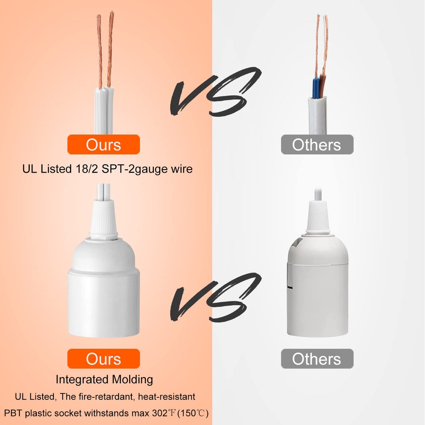 20Ft Extension Hanging Lantern Pendant Light Cord - White, E26 Light Bulb Socket with Cord, On/Off Switch, Polarized Plug, UL Approval Hanging Light Cable with Socket (No Bulb)
