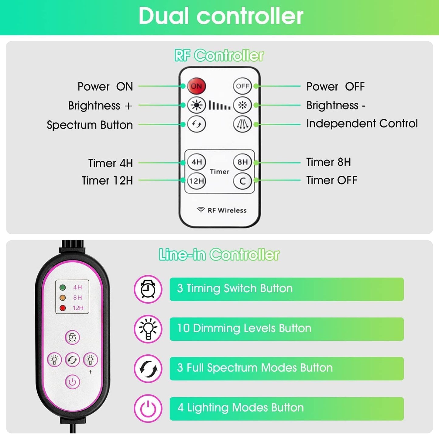 LED Grow Lights for Indoor Plants with 15-60 inches Adjustable Tripod Stand Plant Light with 4/8/12H Timer with Remote Control…