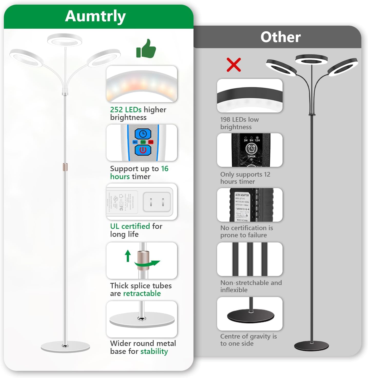 Aumtrly Grow Lights for Indoor Plants, 3 Head Full Spectrum Plant Light with 68" Adjustable Stand for Growing Large Tall Plants, White Halo Floor LED Grow Lamp with 16 Hour Timer