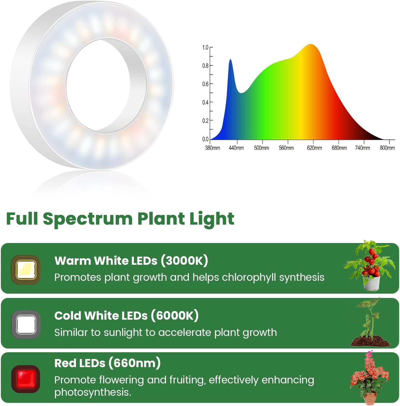 Kullsinss Plant Light, 6 Heads 12V3A Full Spectrum LED Grow Lights for Indoor Plants, 3.5" Under Cabinet Grow Lamp for Small Plants with 6/12/16H Auto Timer, 3 Spectrum Modes, 5 Brightness Levels