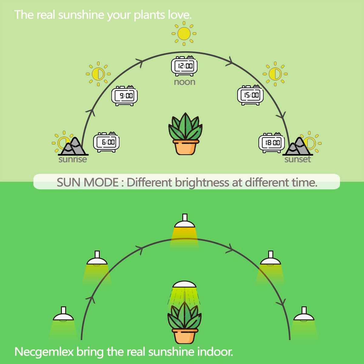 Smart LED Grow Light Bulbs with Remote Controller, Sun Simulation Mode, Built-in Auto Timer, A21/A70 E26/E27 9W Dimmable Full Spectrum Intelligent Plant Grow Bulbs for Indoor Plants, 4 Pack