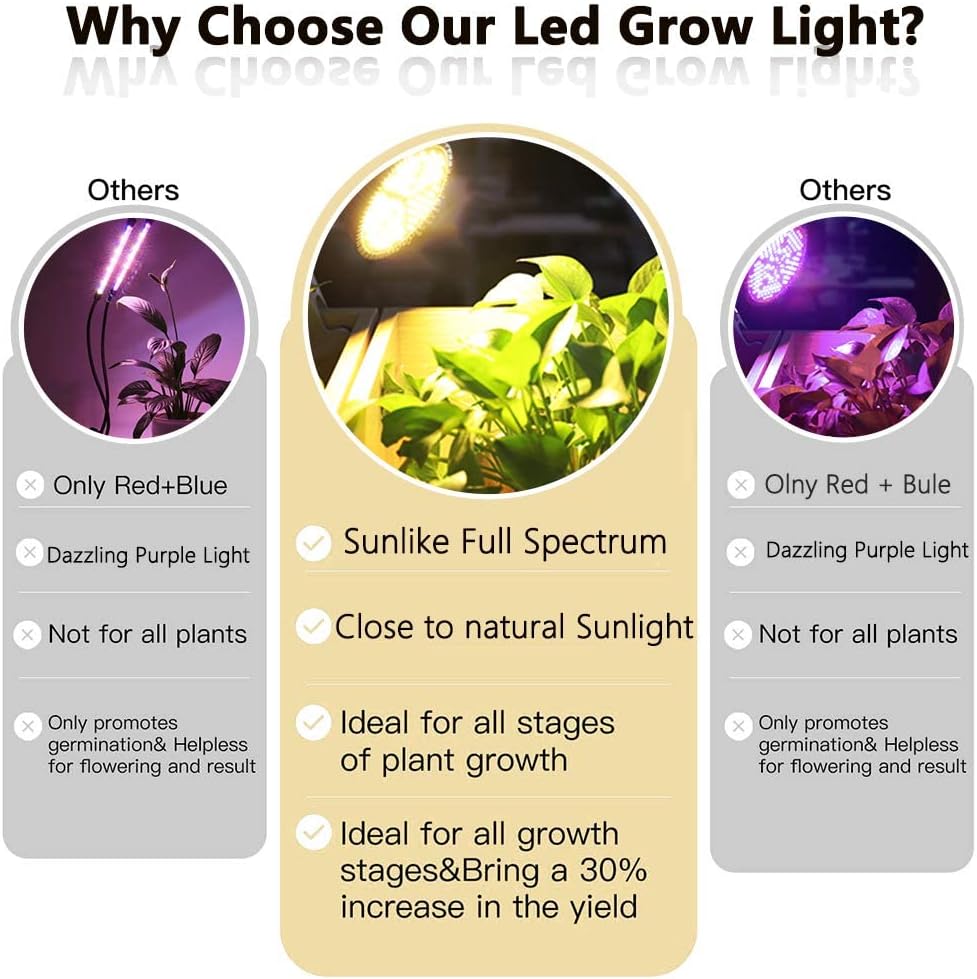 MILYN 2 Pack 100W Led Grow Light Bulb, Pure Warm Full Spectrum Grow Lights for Indoor Plants, E26 Grow Bulb for House Garden Hydroponics Succulent Seed Starting, Growing, Flower| 150LEDs Lamp