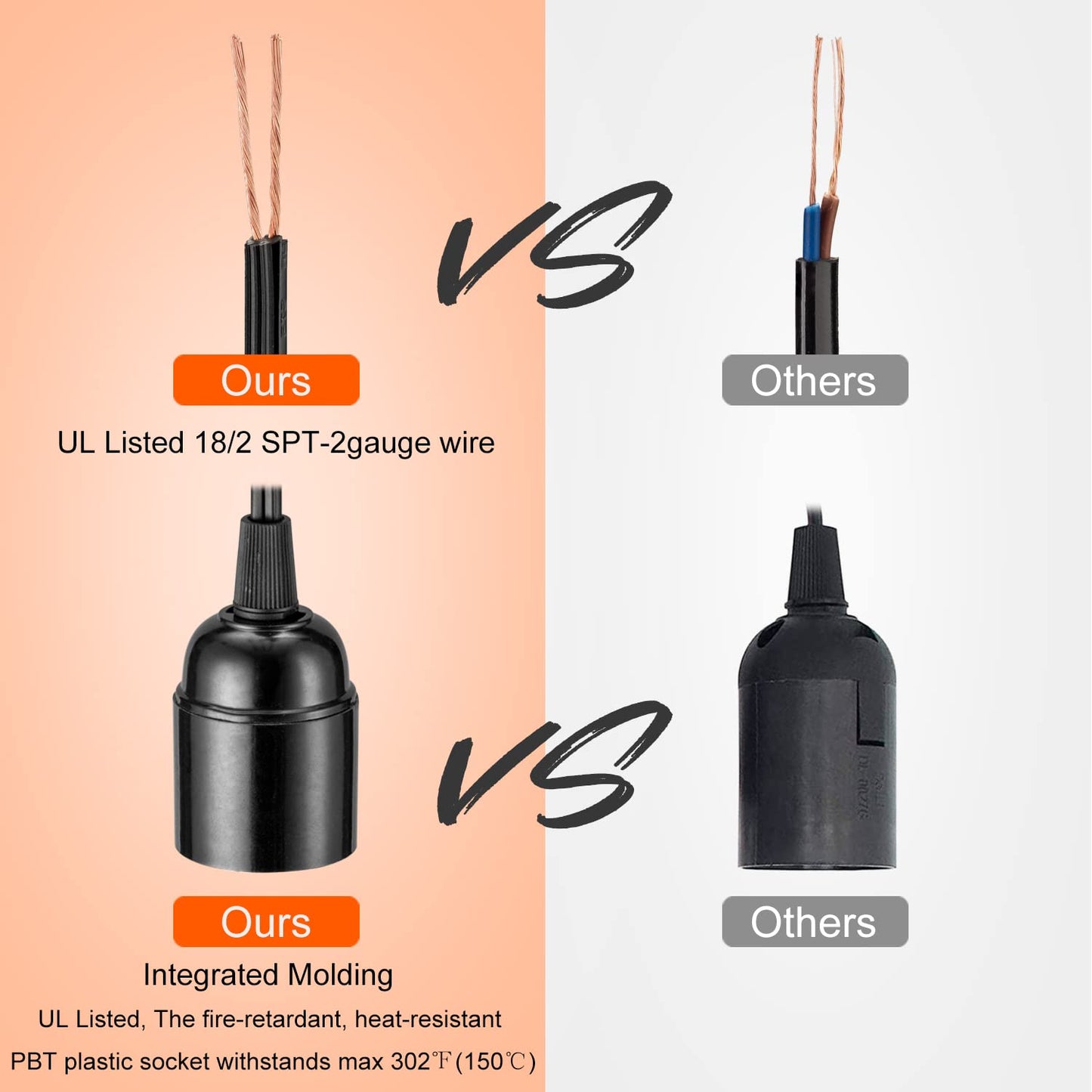 20Ft Extension Hanging Lantern Cord - Black, E26 Light Bulb Socket with Cord, On/Off Switch, Polarized Plug, UL Approval Pendant Light Cable with Socket (No Bulb)