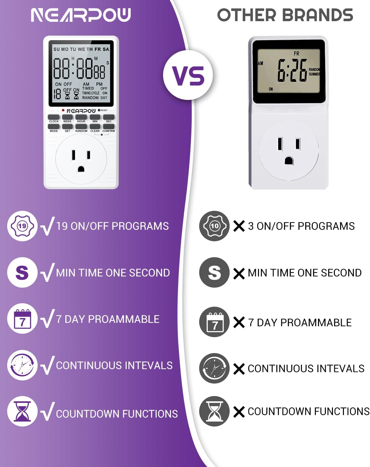 [2 Pack] Outlet Timer, NEARPOW Multifunctional Programmable Timer with Countdown and 7-Day Digital Infinite Repeat Cycle Intermittent, 19 ON/Off Programs for Electrical Outlets, 3 Prong, 15A/1800W