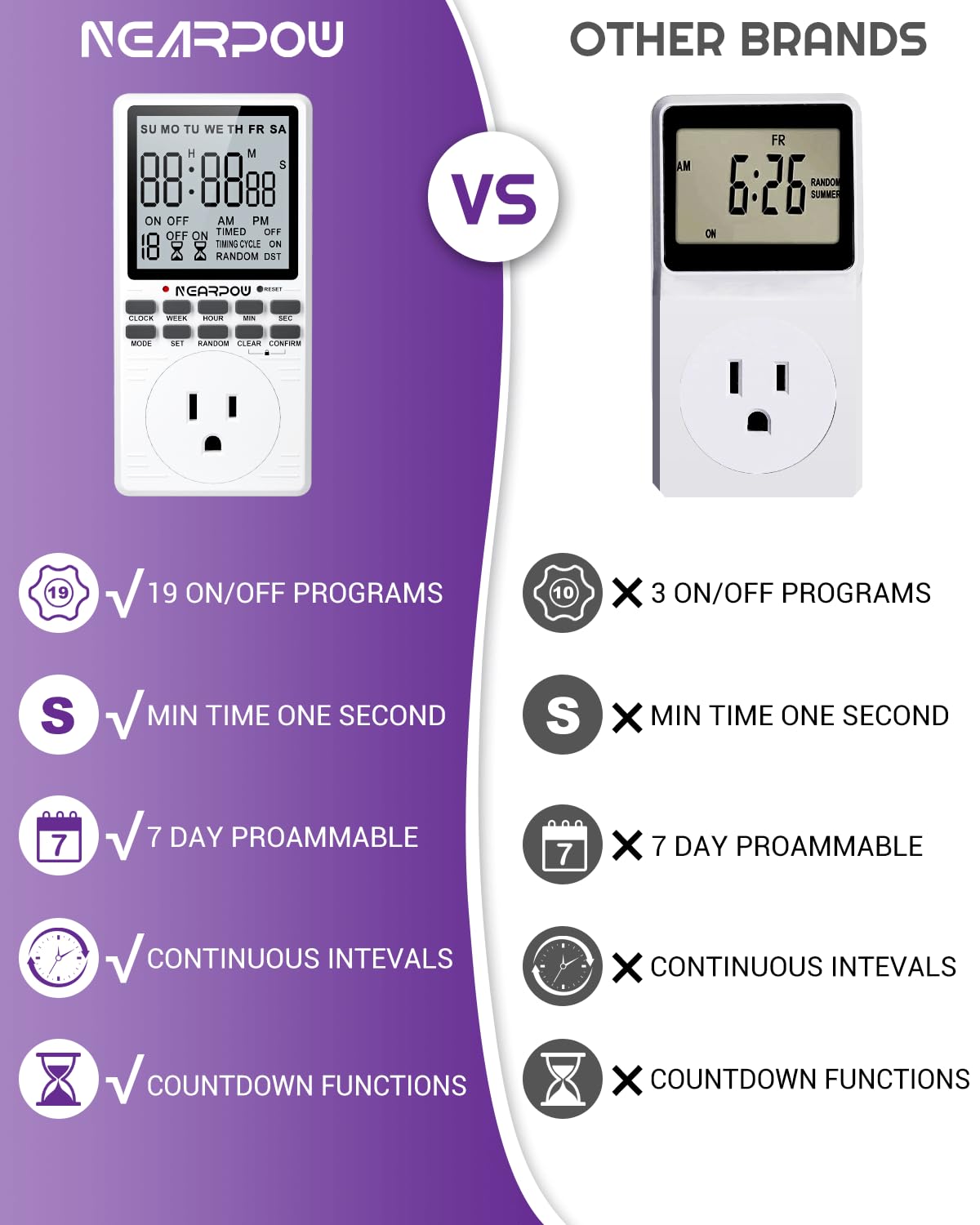 Outlet Timer, NEARPOW Multifunctional Programmable Timer with Countdown and 7-Day Digital Infinite Repeat Cycle Intermittent, 19 ON/Off Programs for Electrical Outlets, 3 Prong, 15A/1800W