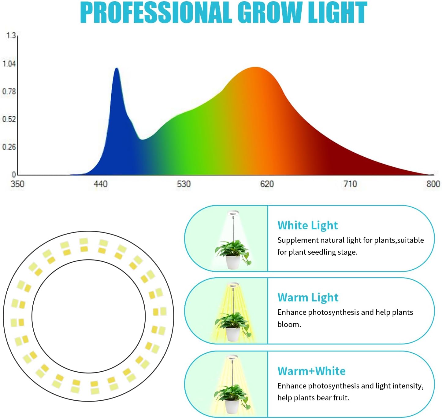 Halo Ring Grow Lights for Small Indoor Plants, Warm+White 96LEDs Full Spectrum Plant Light, Height Adjustable with Adapter, 3/9/12H Timer, 3 Spectral Modes, 10 Dimmable Levels, Angel Ring 2 Pack