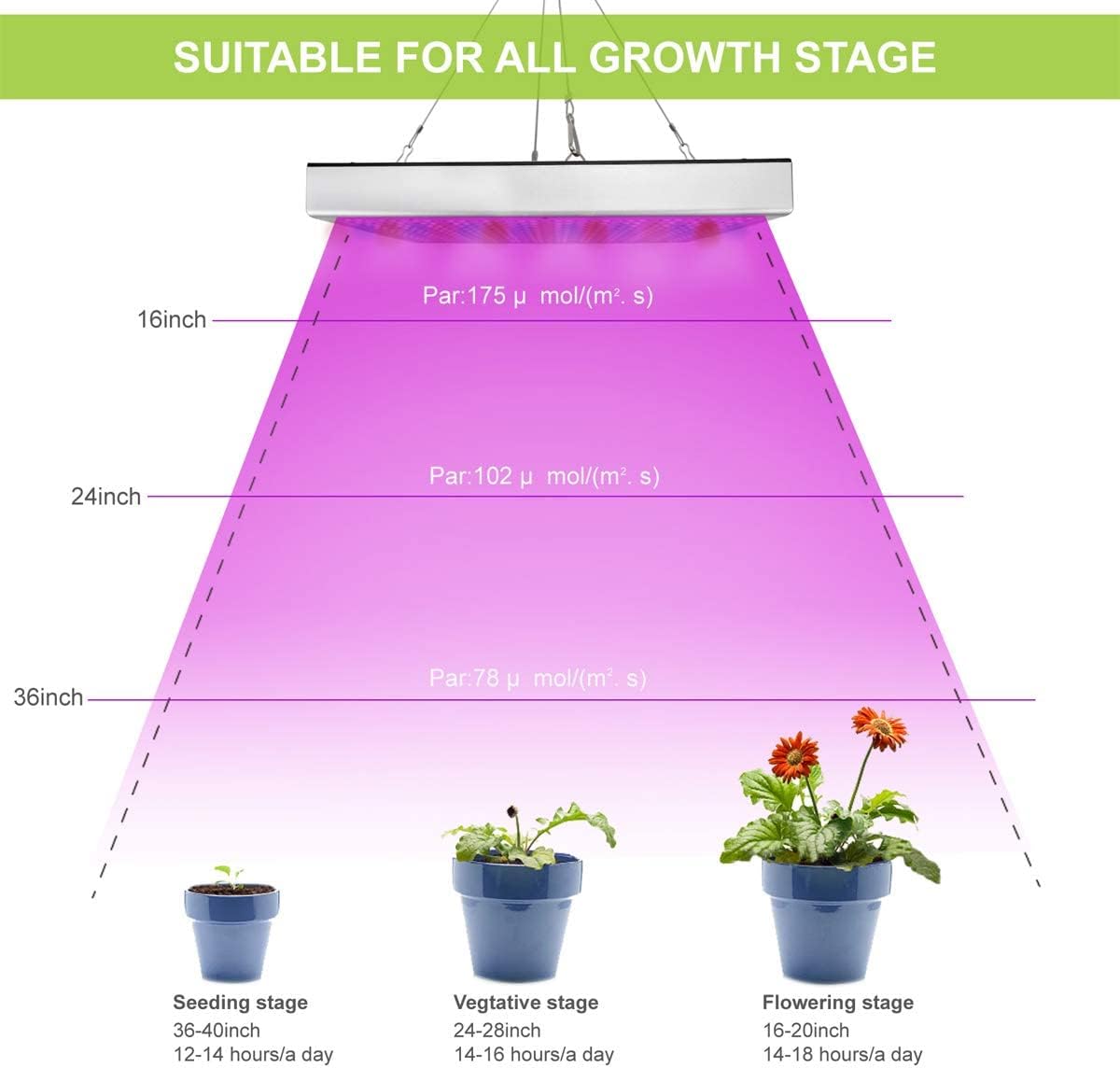 LED Grow Lights for Indoor Plants, Panel Plant Light Full Spectrum with IR & UV Bulbs for Seedlings,Micro Greens,Clones,Succulents (Size:9.9x9.9inches)