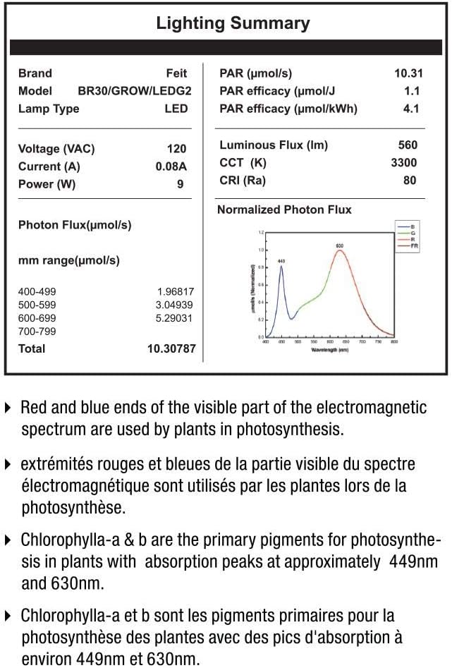 Feit Electric - BR30/GROW/LEDG2 Full Spectrum LED 65W Equivalent BR30 Non-Dimmable Hydro Grow Light Bulb