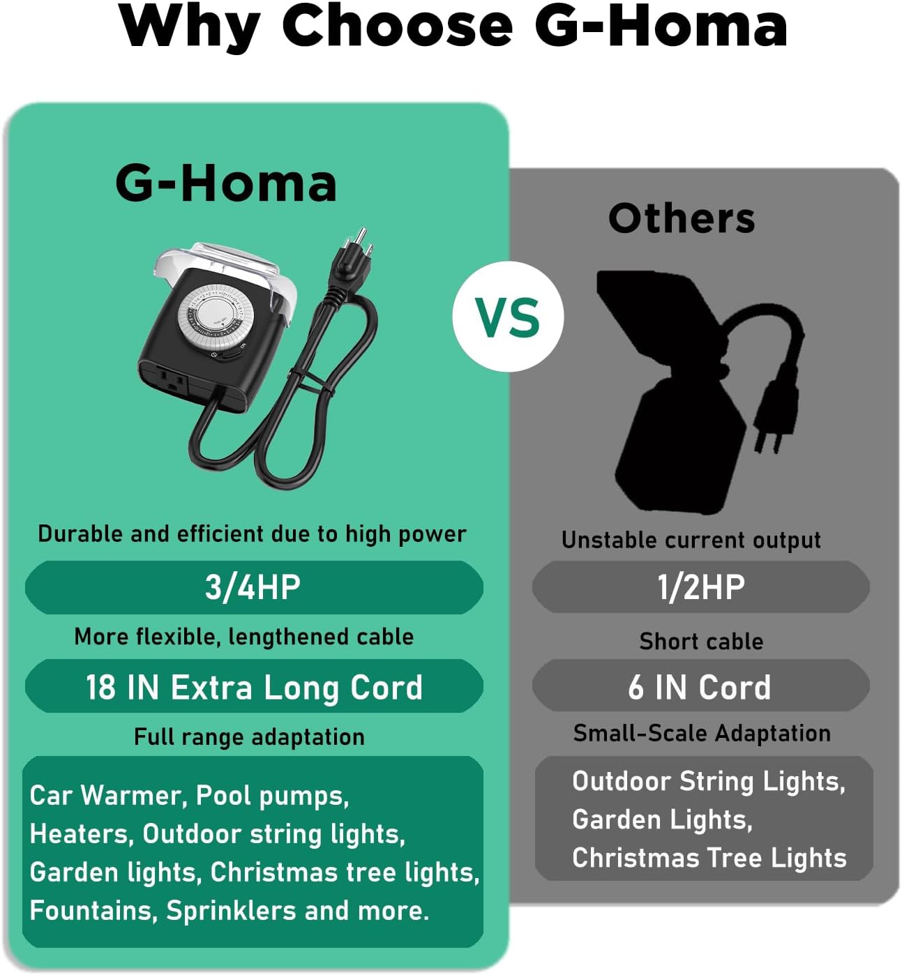 G-Homa [Enhanced] Outdoor Timers, Mechanical 24 Hour Timer Outlet, Outdoor Light Timer Waterproof with Protective Cover, 18 in Cord, 15A 3/4HP, CSA Listed, Ideal for Engine Block Heater, Pool Pump