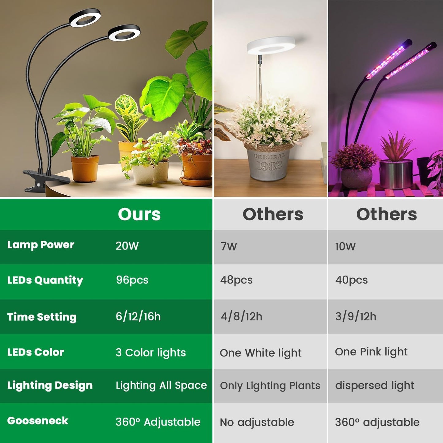 Grow Lights for Indoor Plant, Halo LED Grow Light with Clip, Upgrade 96 LEDs Clip On Plant Lights, Full Spectrum LED Plant Growing Lamp with 3 Modes & 5 Dimmable Levels, Auto Timer 6/12/16H.