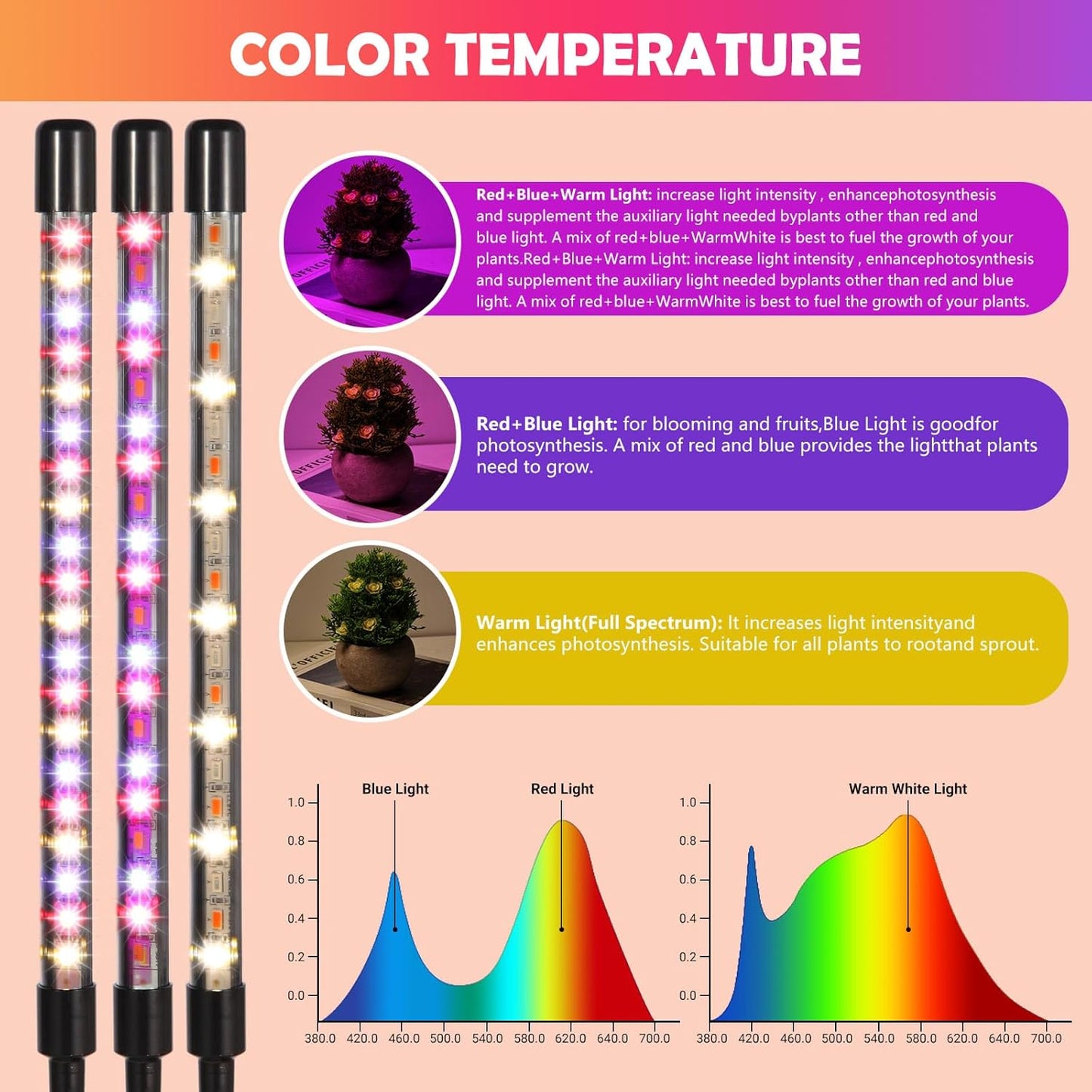 Grow Lights for Indoor Plants,80 LED Plant Lights with Full Spectrum & Red Blue Spectrum, 10 Dimmable Level, 3/9/12H Timer,3 Switch Modes, Adjustable Gooseneck,4 Heads Clip-On