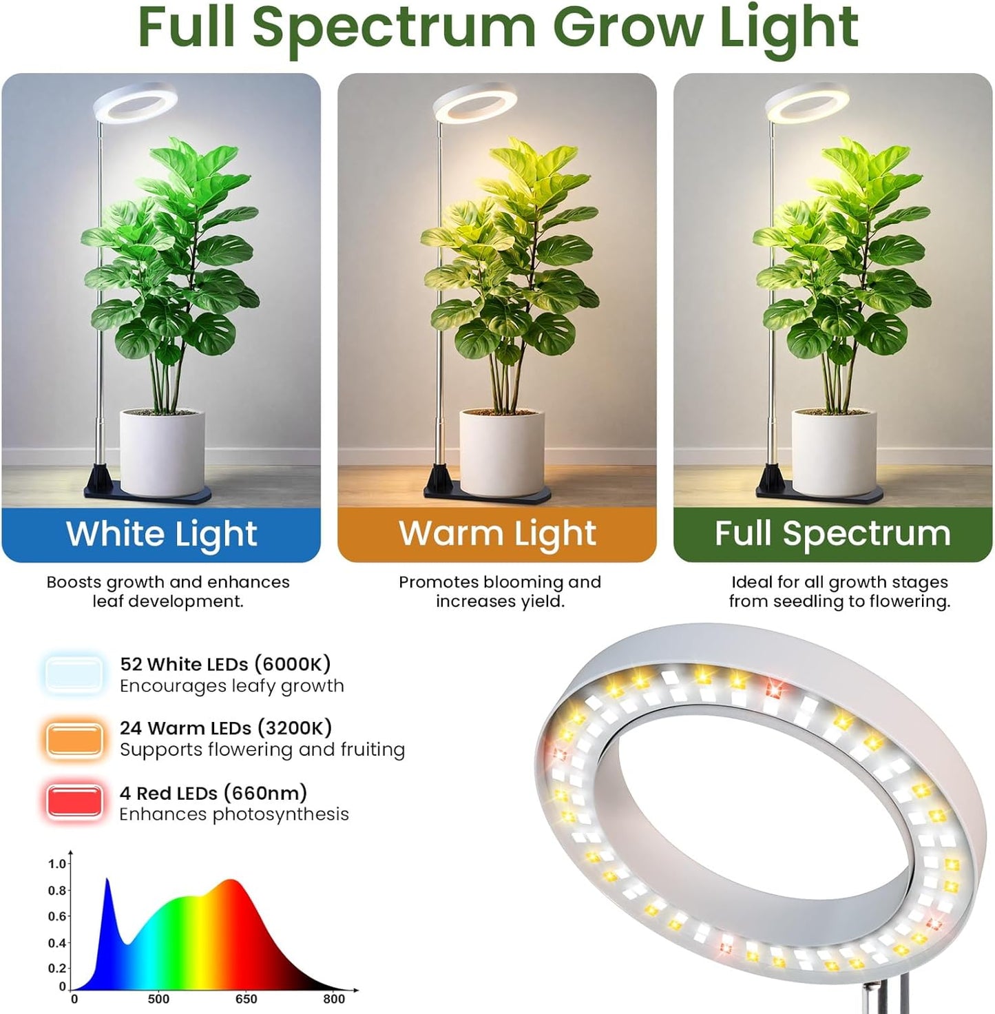 LBW Grow Lights for Indoor Plants, 6.3" Full Spectrum Plant Light with Base, 59" Height Adjustable Grow Lamp, 6/8/12/16H Auto Timer, 3 Light Colors, 5 Dimmable Levels, for Tall Large Plants, White