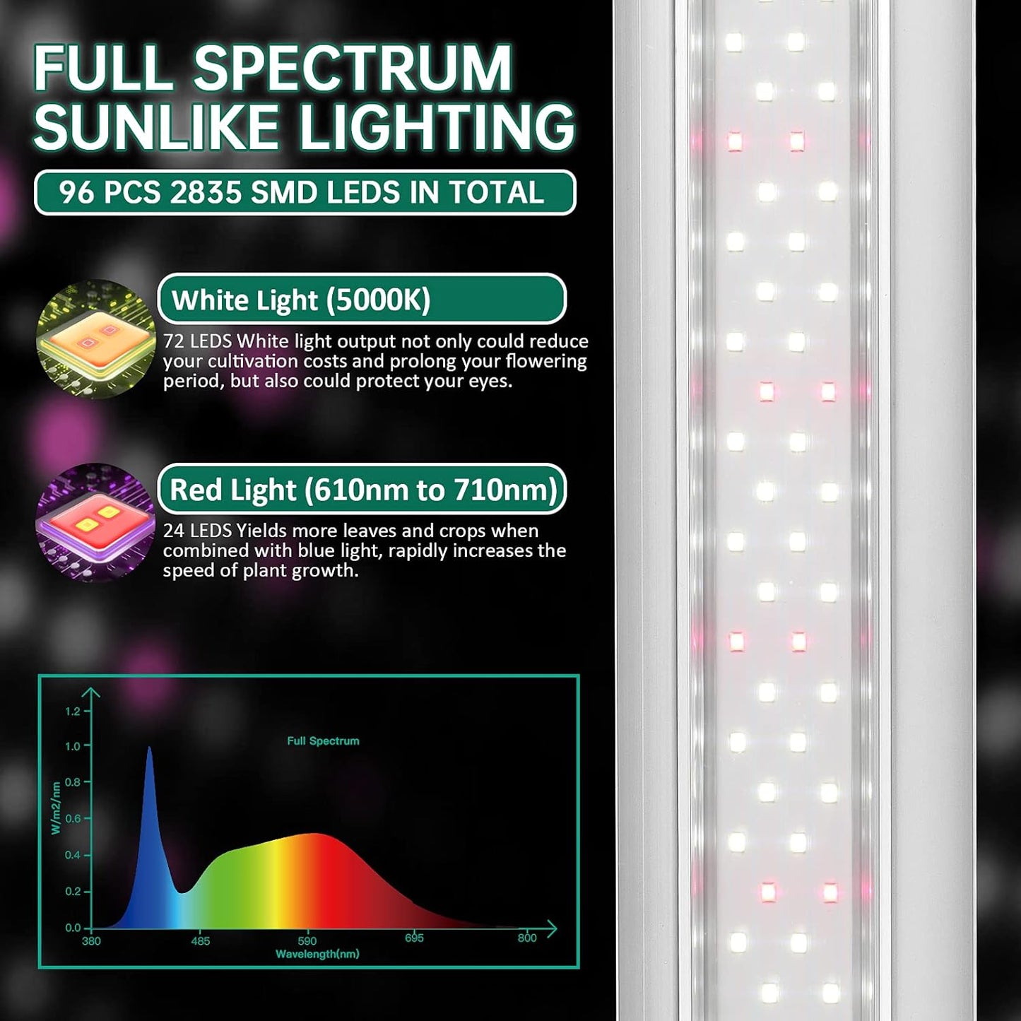 SZHLUX LED Grow Light 2ft 80W (2×40W) Full Spectrum 660nm 730 IR Included LED Plant Light for Indoor Plants, Linkable High Output Sunlight Grow Light Strips with Daisy Chain