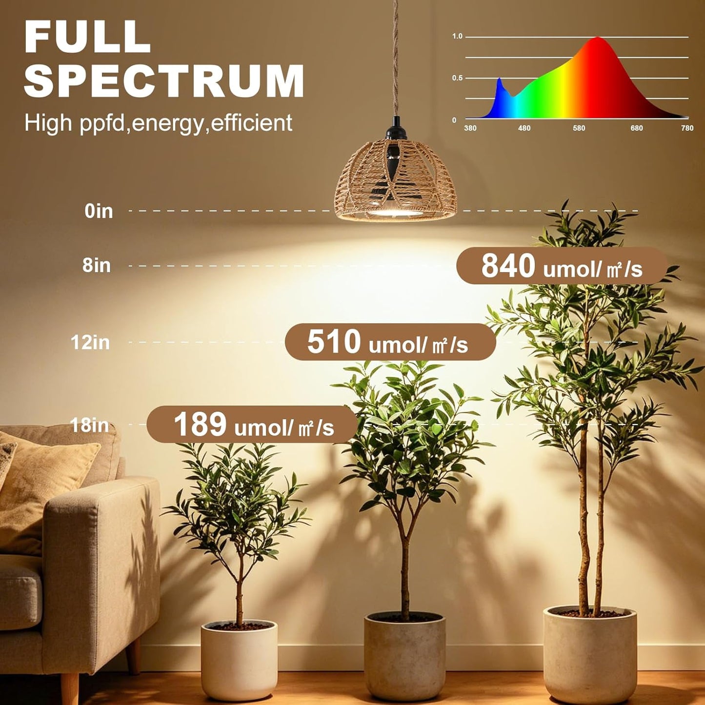 Hanging Grow Lights for Indoor Plants, Full Spectrum Plant Light, with Timer and 15FT Power Cord, 30W Pendant Plant Lights for Indoor Growing, Garden, Flowers, Greenhouse