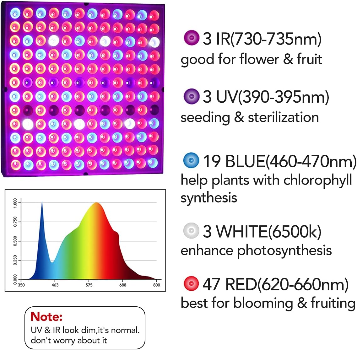 LED Grow Lights for Indoor Plants, Panel Plant Light Full Spectrum with IR & UV Bulbs for Seedlings,Micro Greens,Clones,Succulents (Size:9.9x9.9inches)