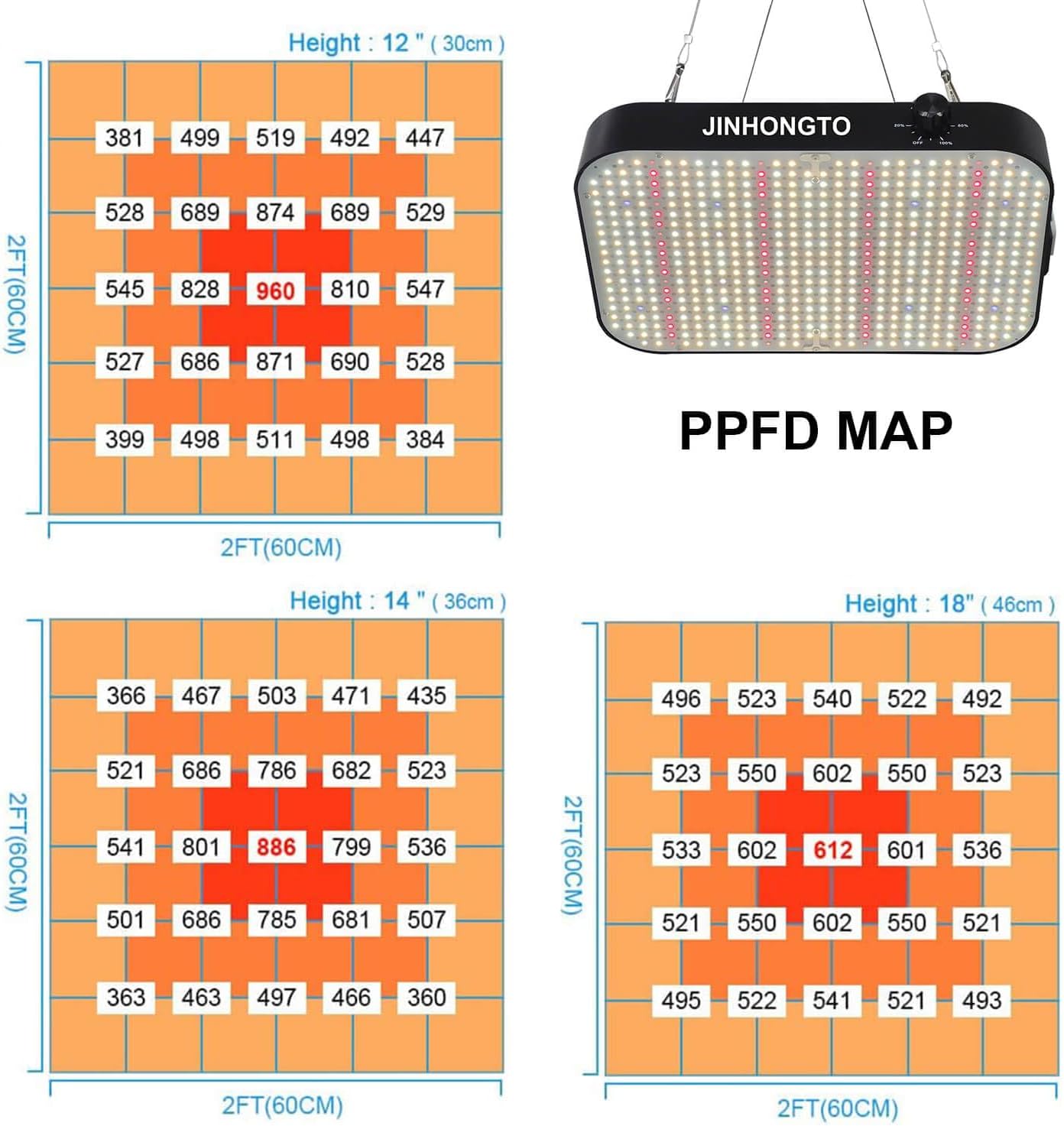 2Pack 65 Watt Dimmable Grow Lights for Seed Starting, Seedlings, Veg, Flower, IR Full Spectrum Best LED Grow Lights for All Indoor Plants, Daisy Chain Function, Built-in Quiet Fan