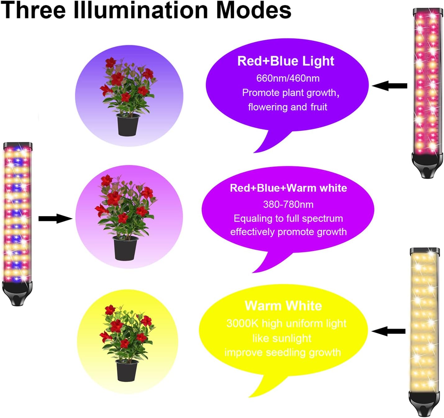 Plant Grow Light with Stand, 420LEDs Sunlight Full Spectrum Floor Plant Light with Timer, 10 Dimmable Levels 4 Head Plant Lamp for Indoor Plants with Stand for Veg and Bloom
