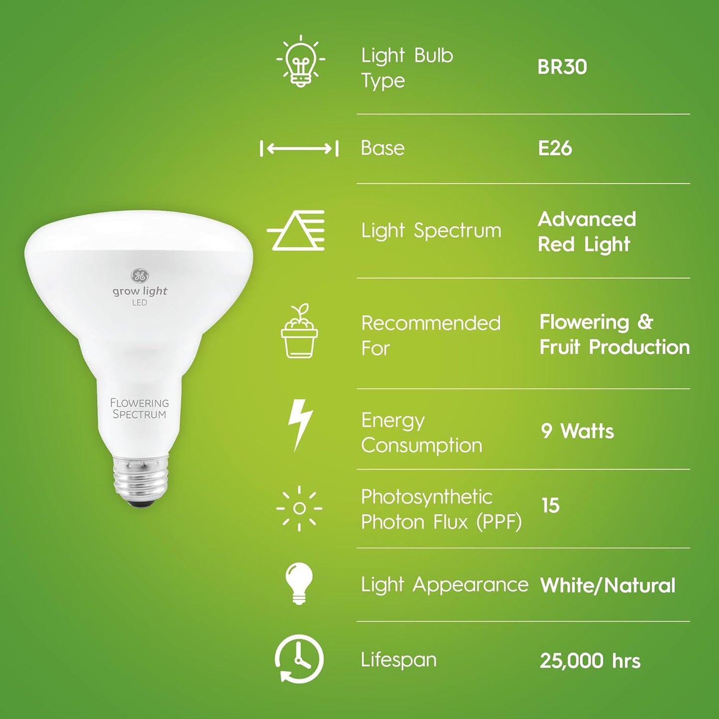 GE Grow Lights for Indoor Plants, BR30 Indoor Floodlight, LED Light Bulbs for Flowers and Fruit, Advanced Red Light Spectrum, 25,000 Hours Lifespan, 15 PPF, 2 Pack (Packaging May Vary)
