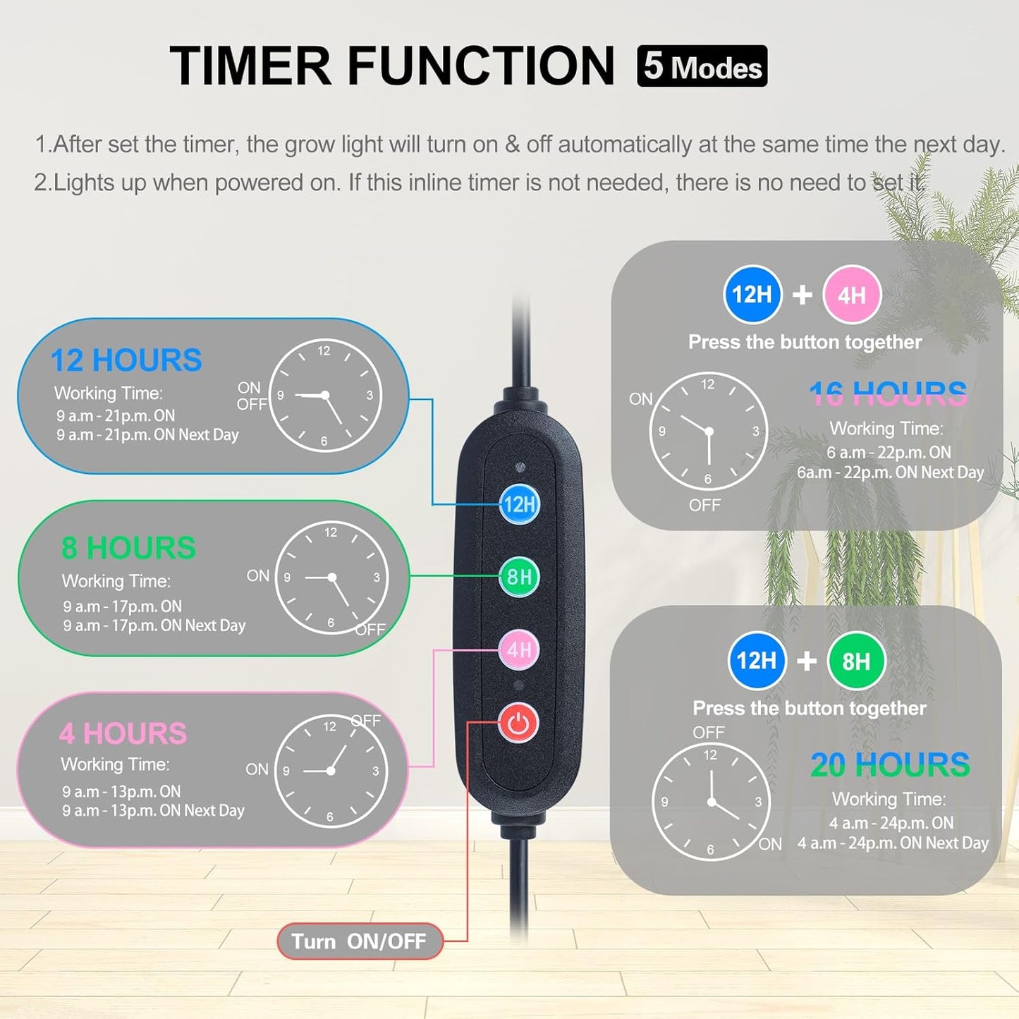 4Pack Panel Grow Lights for Indoor Plants, Seed Starting, Vegetables with 4/8/12/16/20 Hr Timer, 40W Full Spectrum LED Plant Growing Lamps for Cabinet/Shelves/Greenhouse, Plug-and-Play, Connect Freely