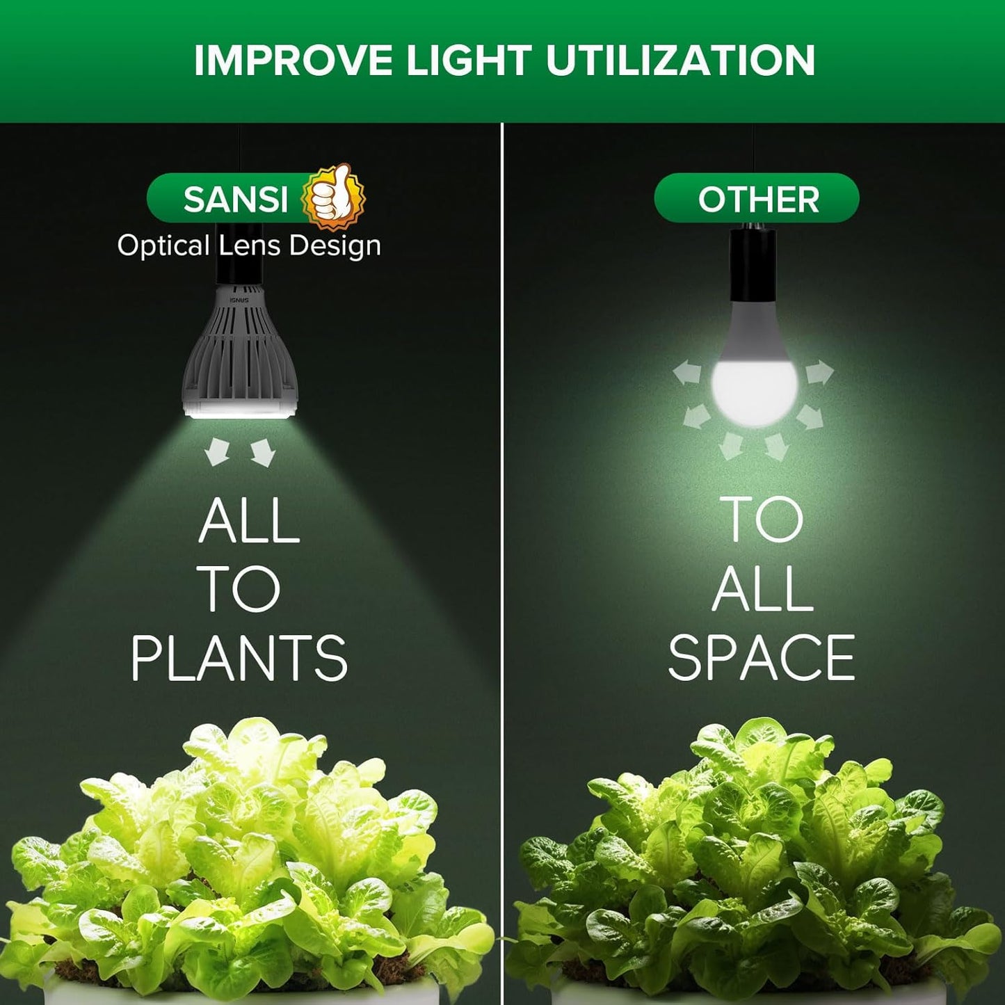 SANSI 32W Grow Light Bulbs for Indoor Plants, 350W Equivalent Full Spectrum LED Grow Light Bulb High PPFD with Optical Lens, Plant Bulbs with Ceramic Tech. Energy Saving for Seeds and Greens