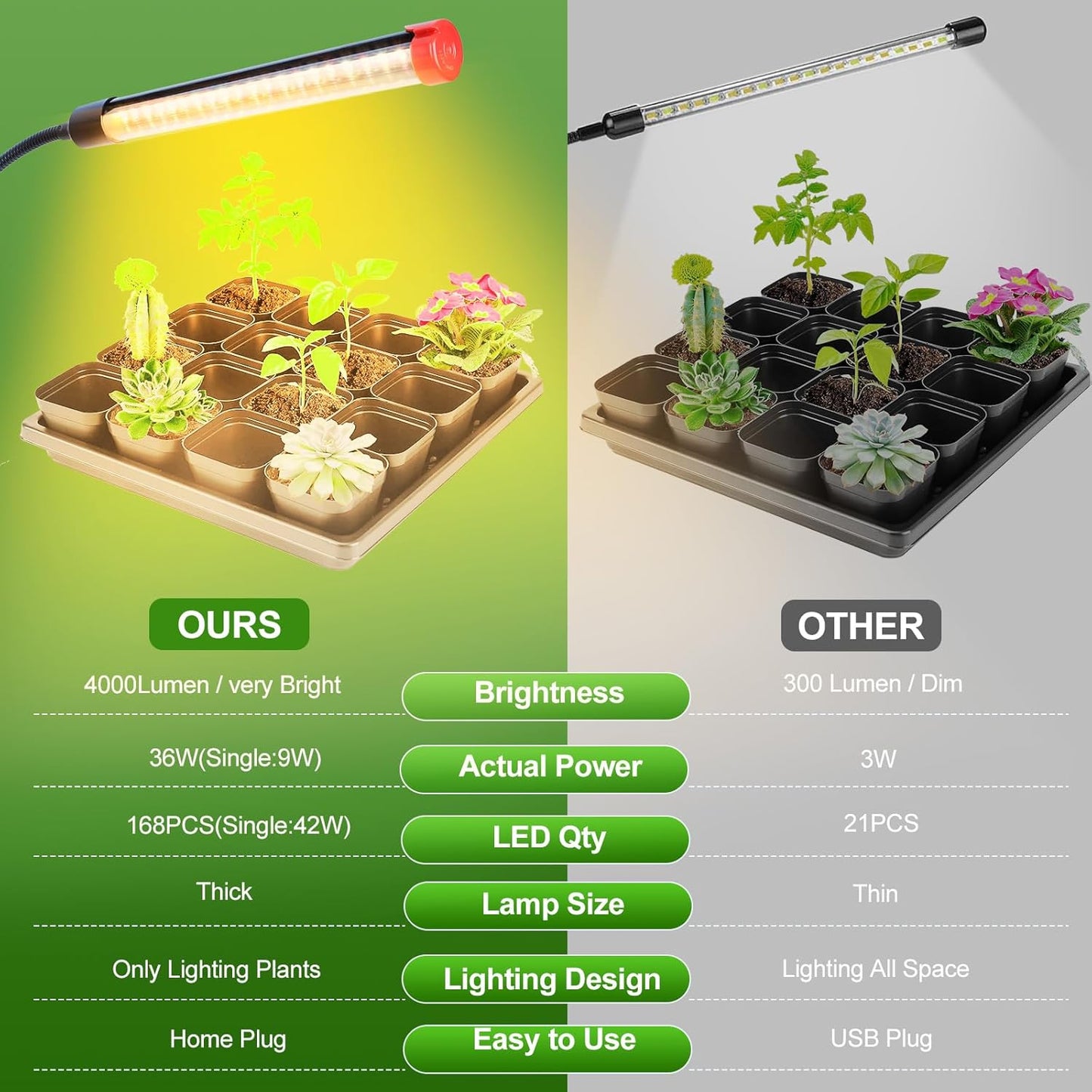 4Head Grow Light with Stand, Grow Lights for Indoor Tall Plants, Bonsai Tree, 4/8/12/16/20H Timer, 36 Watt Power Draw, NO Need Adapter, Bright and Big Coverage, Best Gift for Plants Lover
