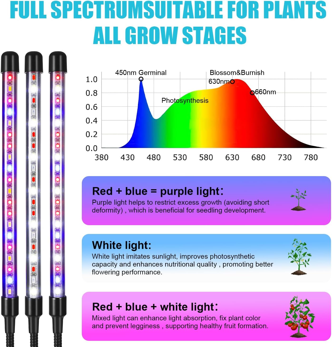 Indoor Plant Grow Light, Full Spectrum Clip Plant Lamp with Red, Blue, White Light, Plant Growing Light with Adjustable Gooseneck, 4/8/12/18H Timer, 10 Brightness Levels, 3 Lighting Modes, 2 Head
