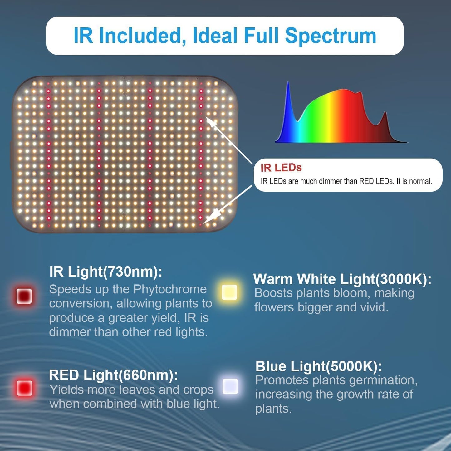 2Pack 65 Watt Dimmable Grow Lights for Seed Starting, Seedlings, Veg, Flower, IR Full Spectrum Best LED Grow Lights for All Indoor Plants, Daisy Chain Function, Built-in Quiet Fan