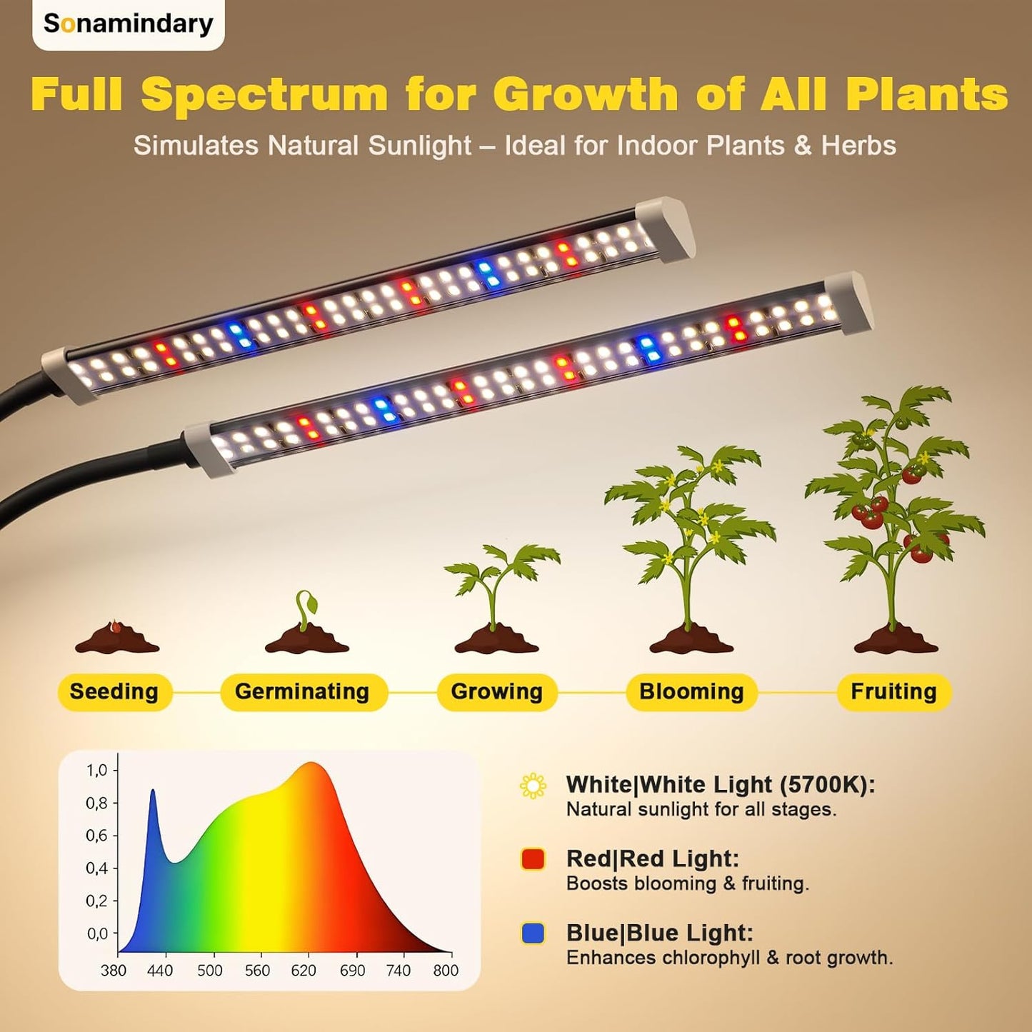 Grow Light for Indoor Plants, 120 LEDs Full Spectrum 5700K Plant Lamp with Red Blue White Light, 5-Level Dimmable, 4/8/12H Timer, Adjustable Clamp Stand(Dual Head)