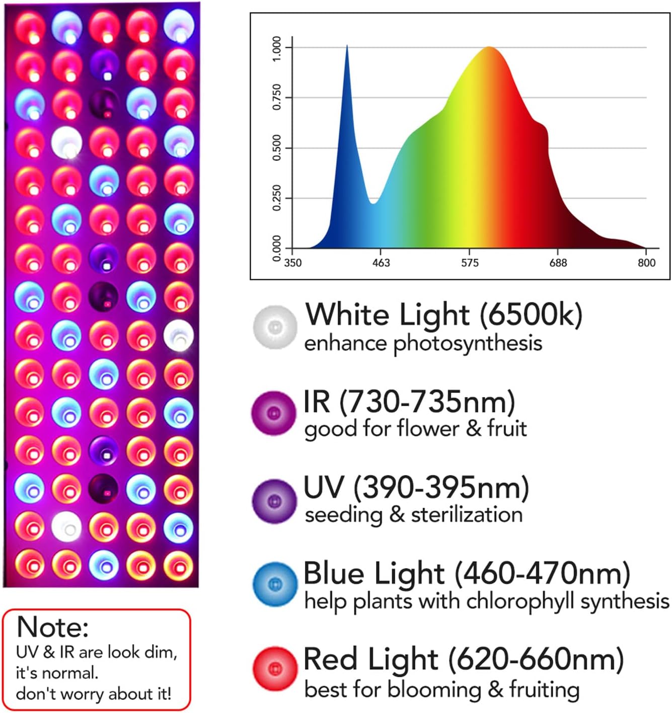LED Grow Lights, Full Spectrum Grow Lamp with IR & UV LED Plant Lights for Indoor Plants,Micro Greens,Clones,Succulents,Seedlings,Panel Size 12x4.7 inch