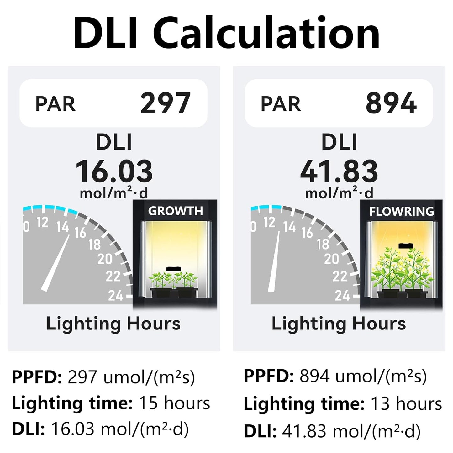 VBR-100 Quantum PAR Meter 6000umol/(㎡s), RGB PAR Breakdown, PPFD Distribution Mapping, Bluetooth Free App, Sensor Name(VBR-100 Plus), No Spectrum Selection