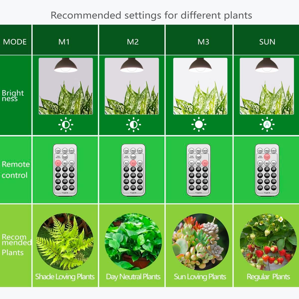 Smart LED Grow Light Bulbs with Remote Controller, Sun Simulation Mode, Built-in Auto Timer, A21/A70 E26/E27 9W Dimmable Full Spectrum Intelligent Plant Grow Bulbs for Indoor Plants, 4 Pack