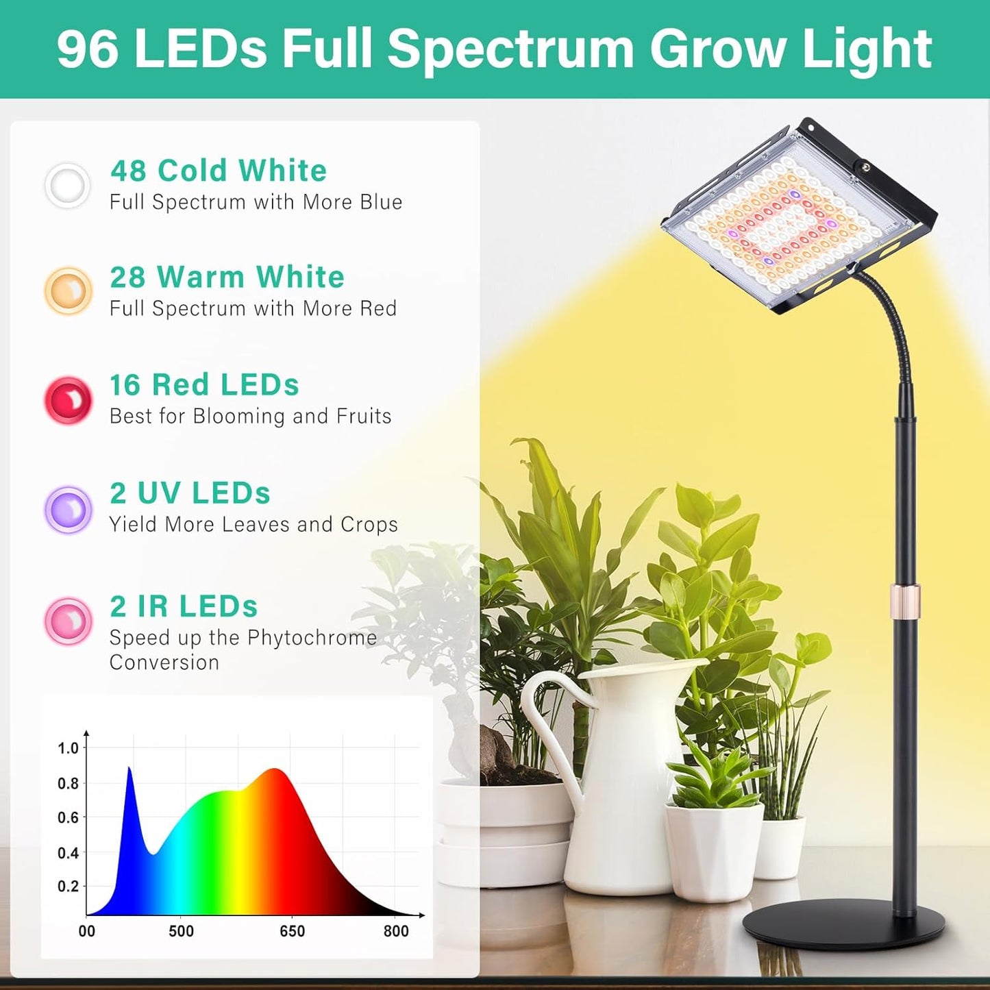 LBW Grow Light for Indoor Plants, Full Spectrum Desk LED Plant Light, Large Grow Lamp with 4H/8H/12H Timer, 6-Level Brightness, Height Adjustable, Flexible Gooseneck,Ideal for Indoor Growth