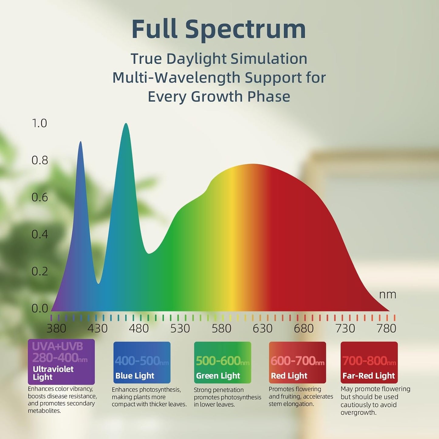 Full Spectrum LED Grow Light with Built-in Cooling Fan, Clip on Plant Lights for Indoor Plants, 2/4/8/12H Auto Timer, 3 Dimmable Levels, CRI 90+ Lamp for Plant Shelves & Succulents 2 Packs