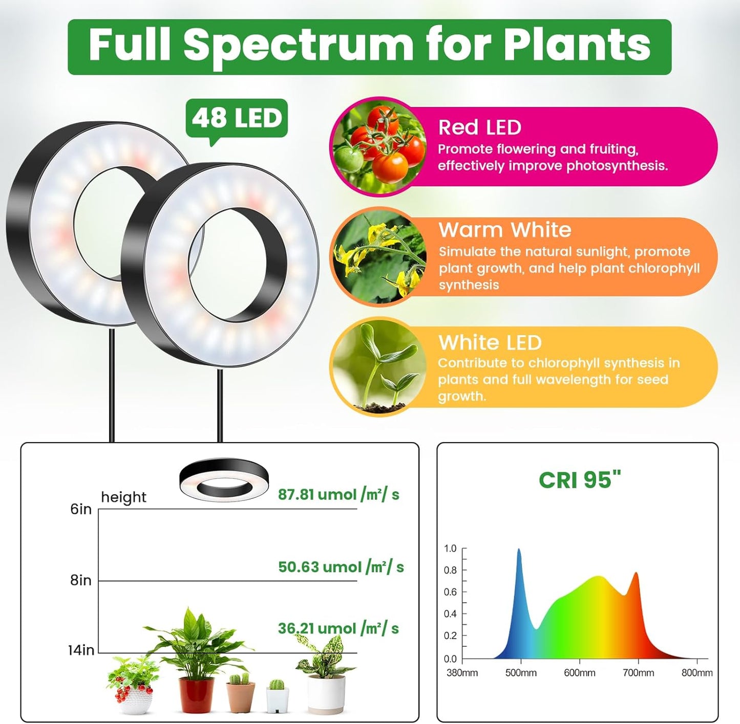 Wiaxulay Ceiling Grow Lights for Indoor Plants, 288 LED Full Spectrum 3.5in Halo Plant Grow Light, 12/3A Under Cabinet Grow Lamp with Auto Timer 6/12/16 Hrs, 3 Lighting Mode, 5 Brightness, Six Head