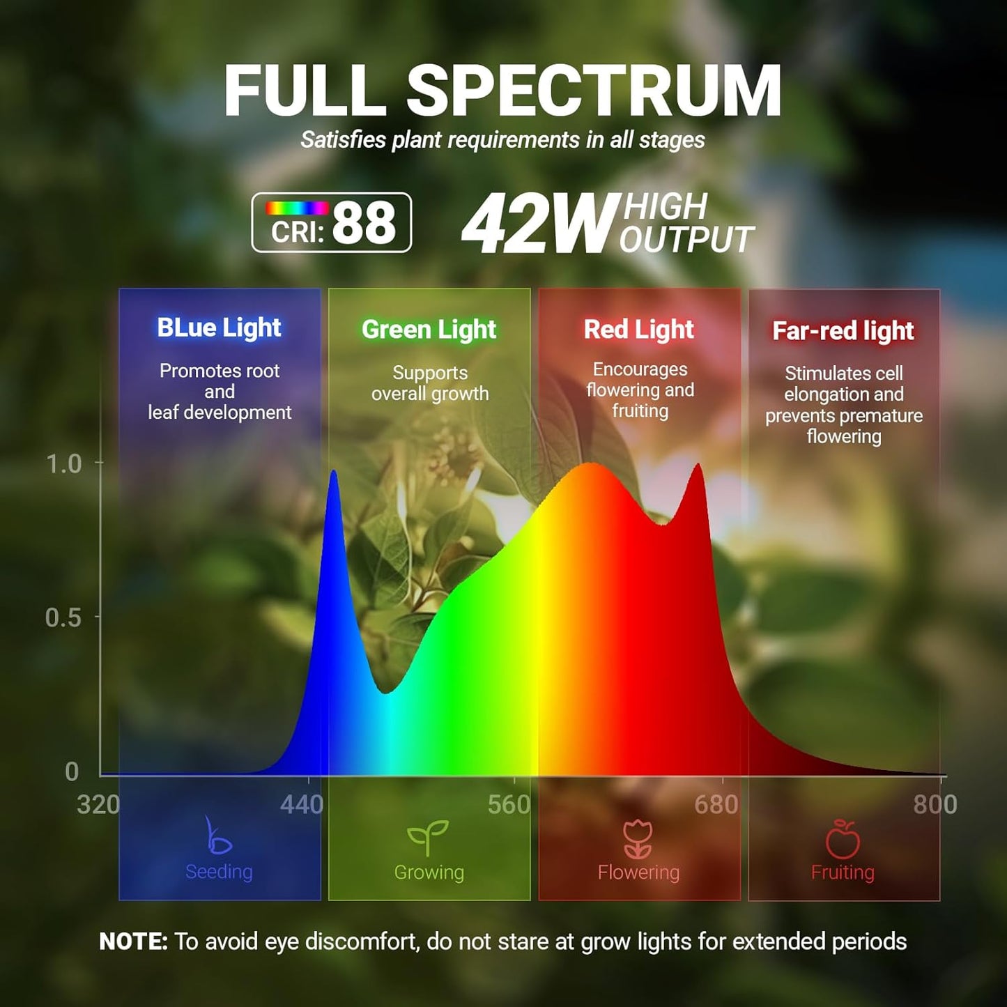 Barrina Grow Lights for Indoor Plants with Stand, 42W 169 LEDs Full Spectrum Wide Illumination Area, T10 Vertical Standing Plant Grow Light, 4FT Height with On/Off Switch and Tripod Floor Stand