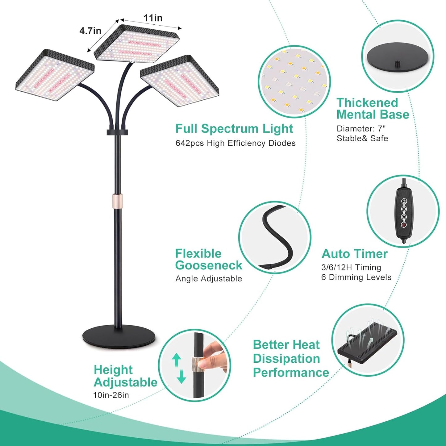 LBW Upgraded Desk Grow Lights for Indoor Plants, Tri-Head 642 LEDs Tabletop Full Spectrum Grow Light, with 3/6/12H Timer, 6 Brightness Levels, 3 Lighting Modes, Height Adjustable for 10-26 inches